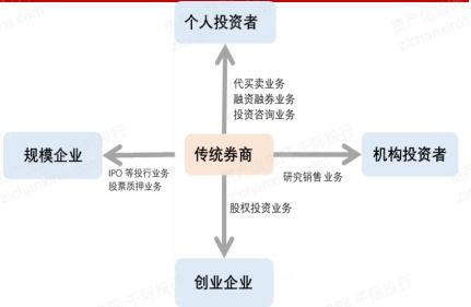 中信证券15家分公司半数亏损，要求大股东让出一类券商股东席位