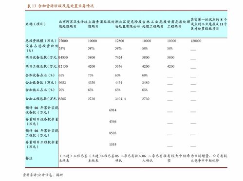 信达证券 非银金融行业报告——券商爆发的必然性与持续性研判（聚焦对非证券类股权投资）