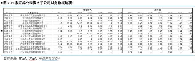 中信建投:2026年上半年证券公司股权投资与ipo全景