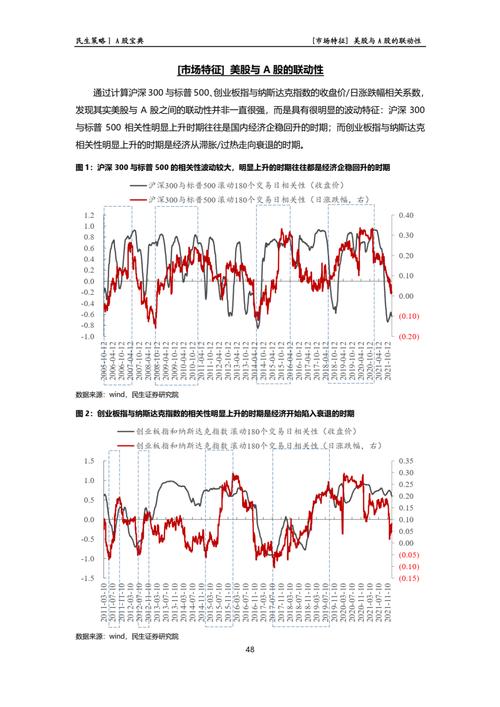 如果您是民生证券研究院非签约的机构投资者,那么请您在后台留言