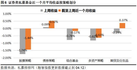 用益-私募市场周评:碳行动私募股权基金顺利启航