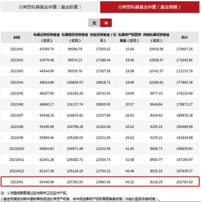 20万亿!证券类私募规模大爆发 百亿私募超110家