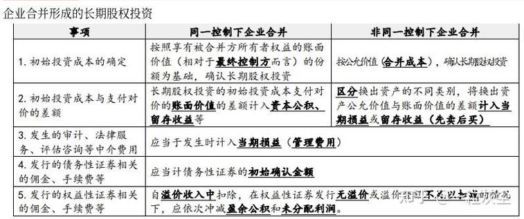 长期股权投资那点事儿
