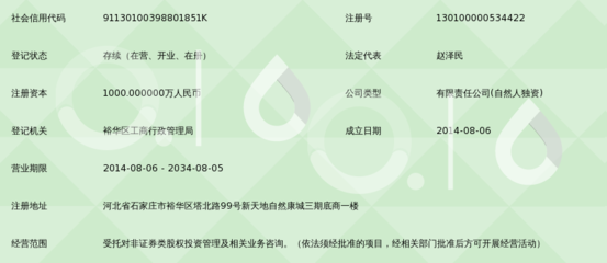 河北云飞股权投资基金管理